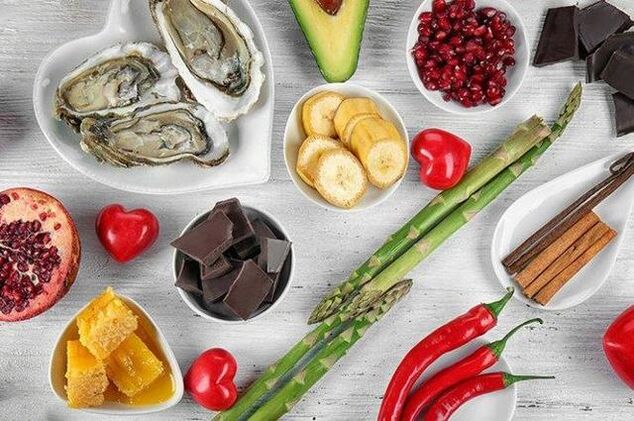 Lista de produtos para a potencia